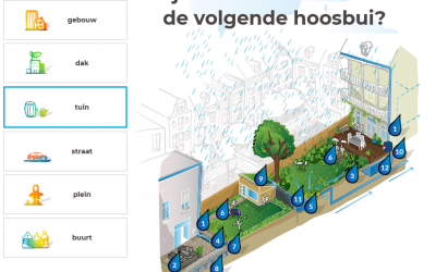 Aan de slag in je tuin!