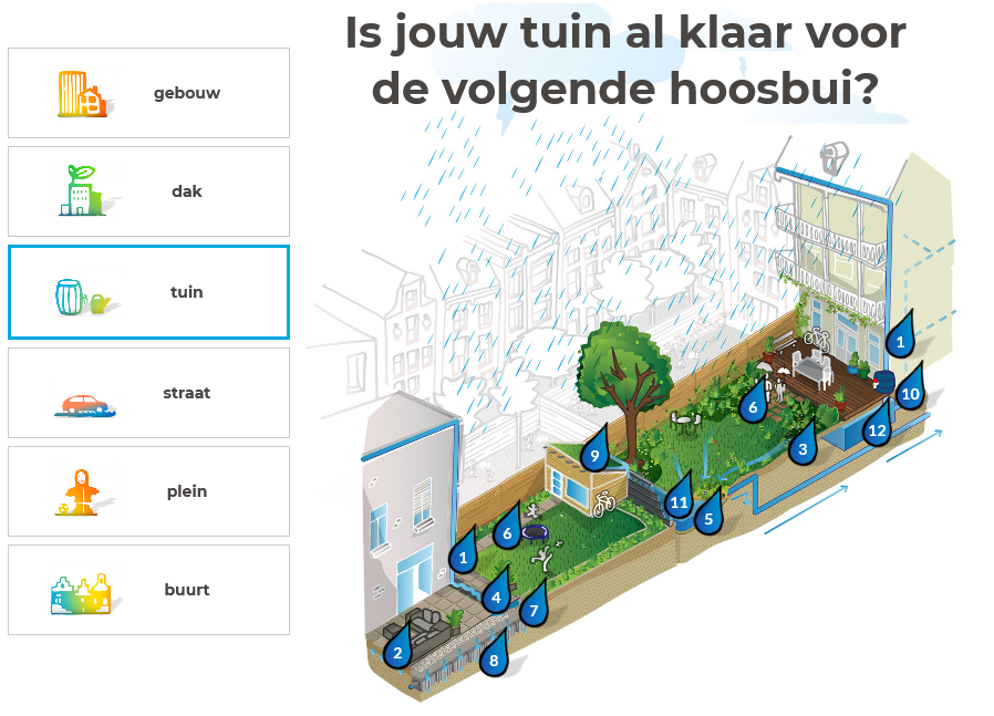 Aan de slag in je tuin!